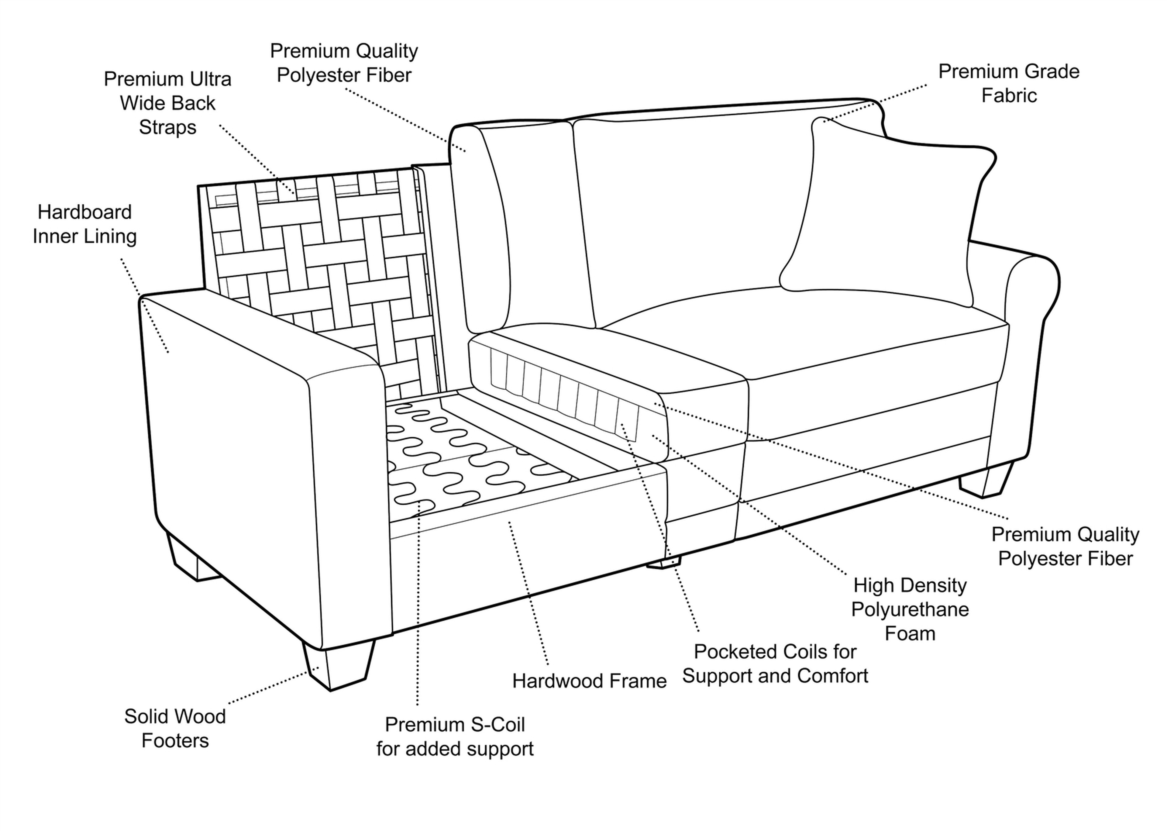 Production Process Production Process